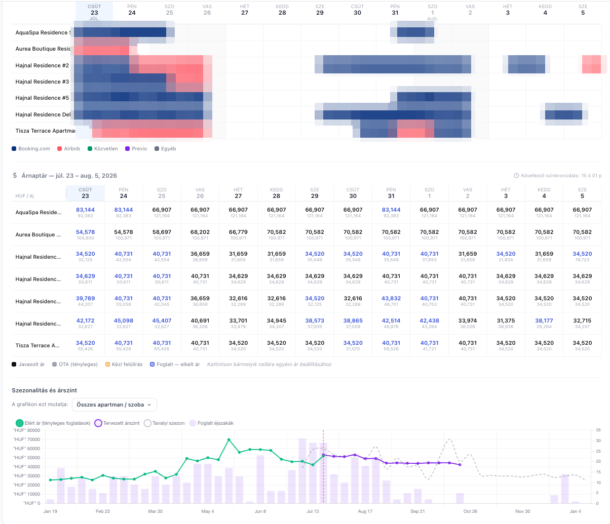Reservations & revenue calendar