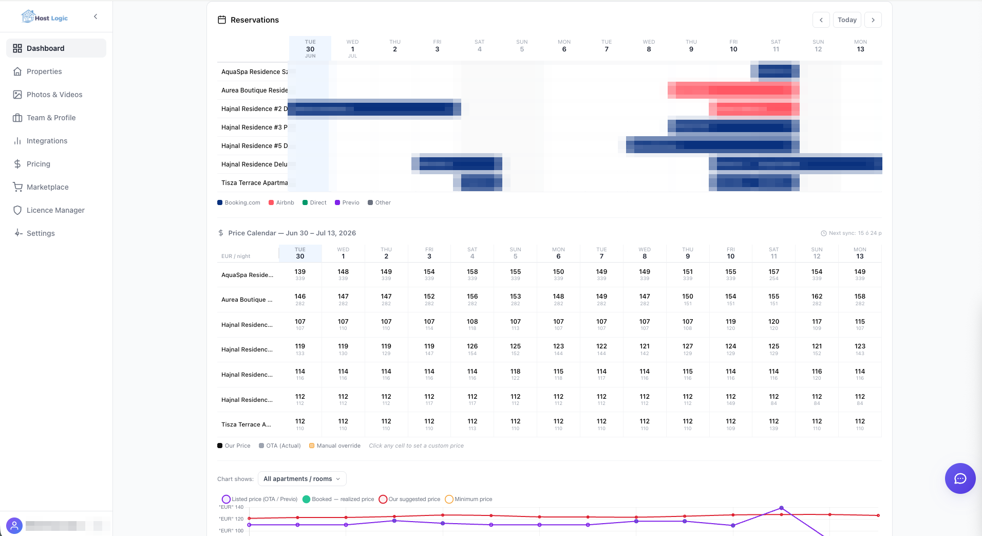 Reservations & revenue calendar