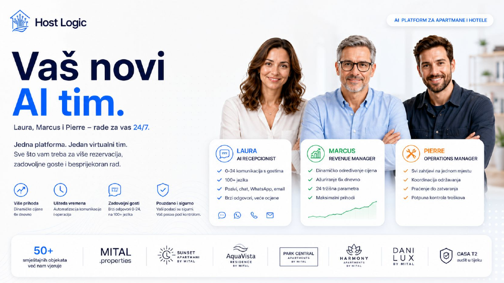 Cover of the Host Logic host deck (Hrvatski edition)